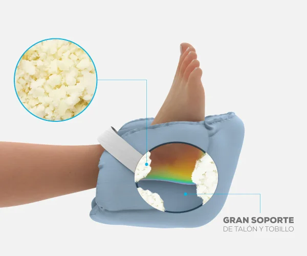 Taloneras Antiescaras Theraheel - Imagen 2