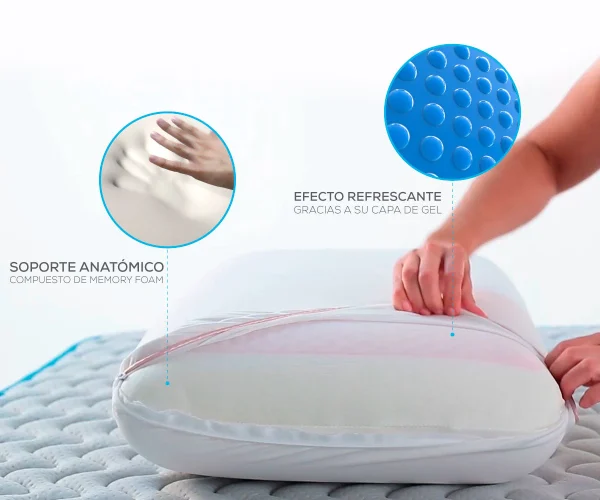 Almohada Viscoelstica Theramart - Imagen 2